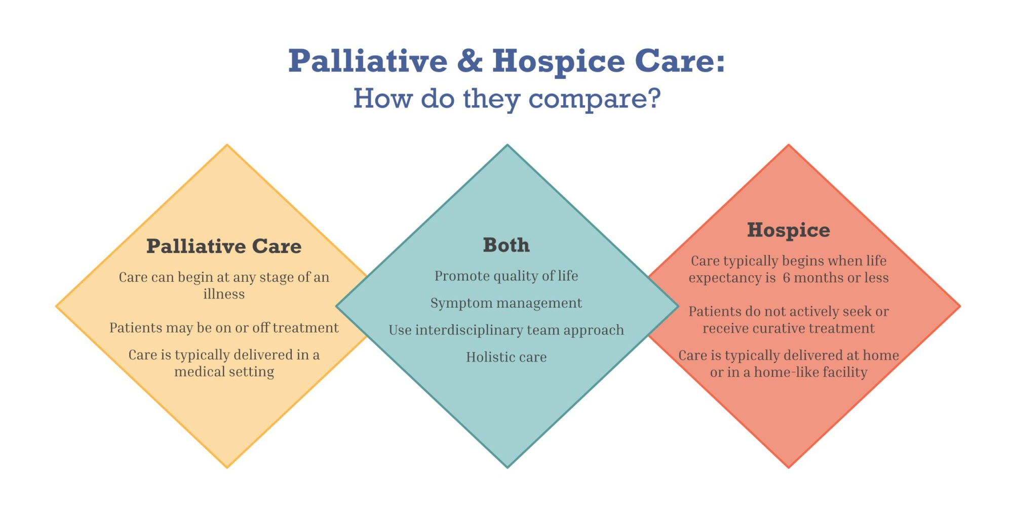 ati case study palliative and hospice care